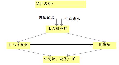 “全員貼近客戶，全程貼心服務(wù)”-宏健機(jī)械